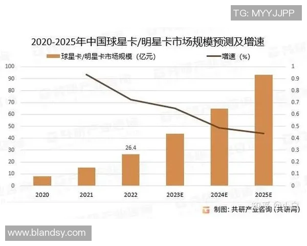 如何通过足球球星卡来评估球员实力与市场价值